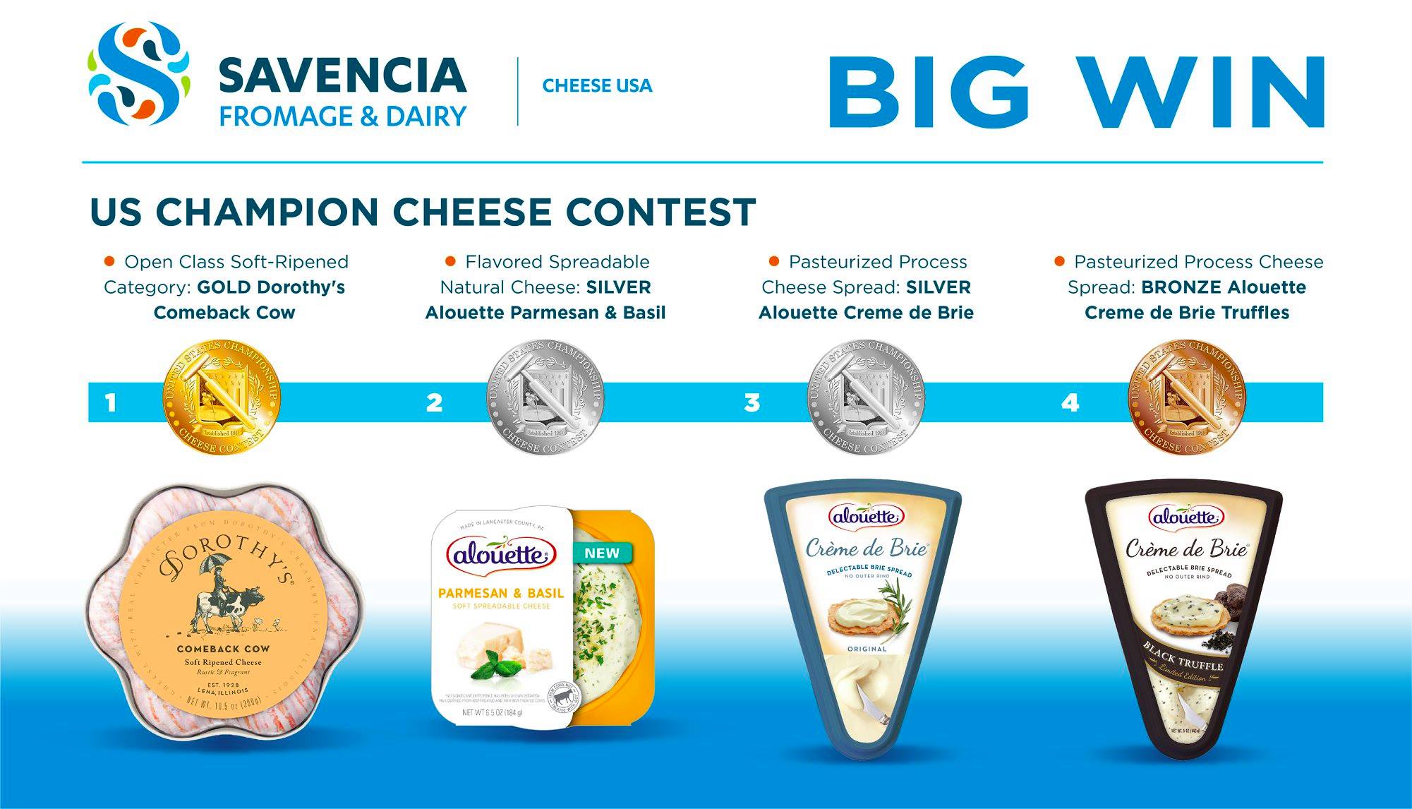 Multiple big wins at US Champion Cheese Contest in Madison, WI for Savencia Cheese USA with a Record-Breaking 2,550 Competitors in Close Contest